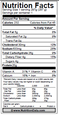 Nutrition Facts Label