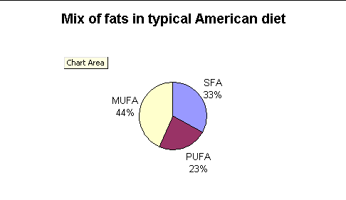 unsaturated fat diagram