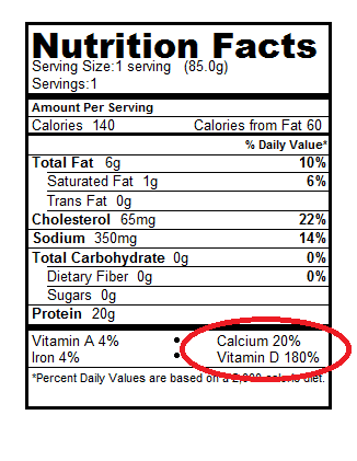 Zoup! Nutritional Information & Good Food Coverage