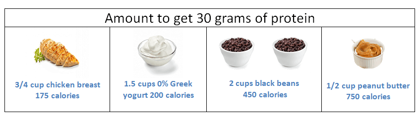30-gram-protein